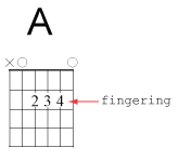 fingering-element-frame