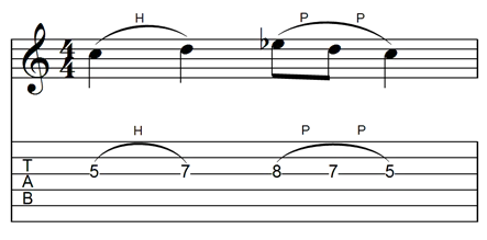 Guitar Part